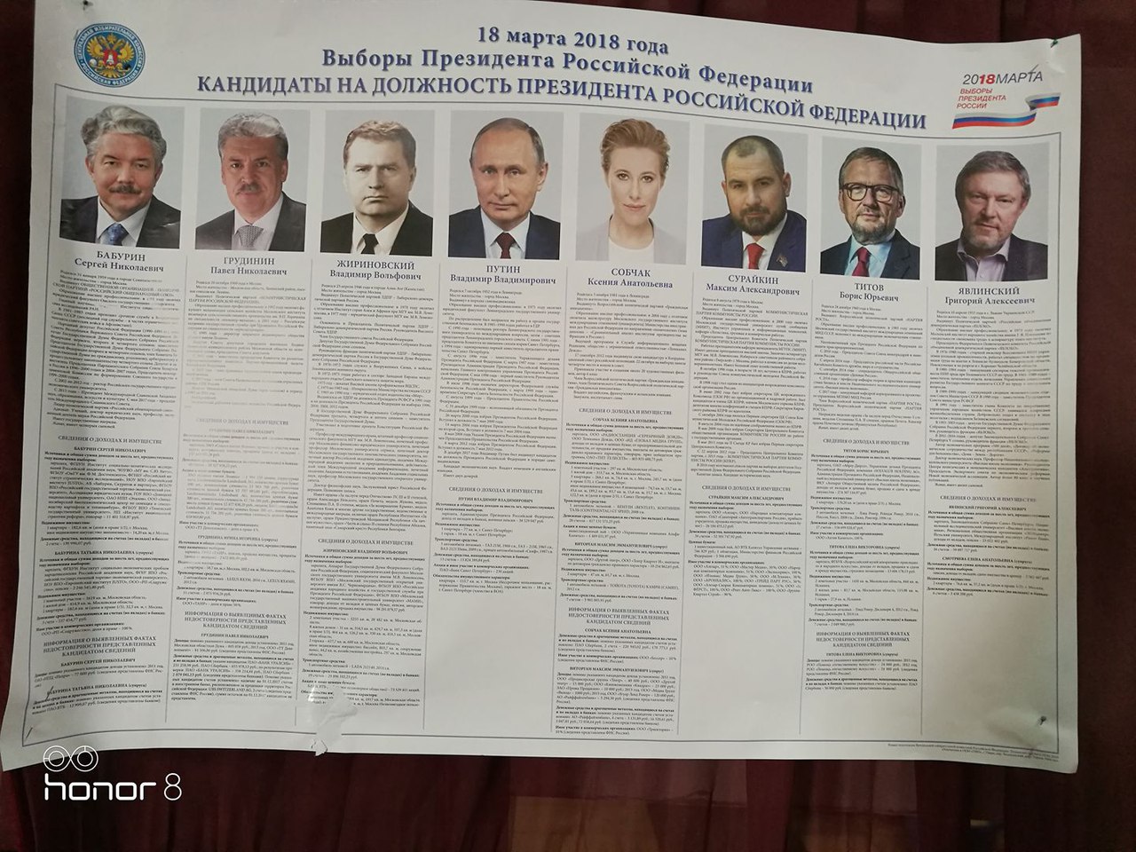 Выборы в россии сколько кандидатов