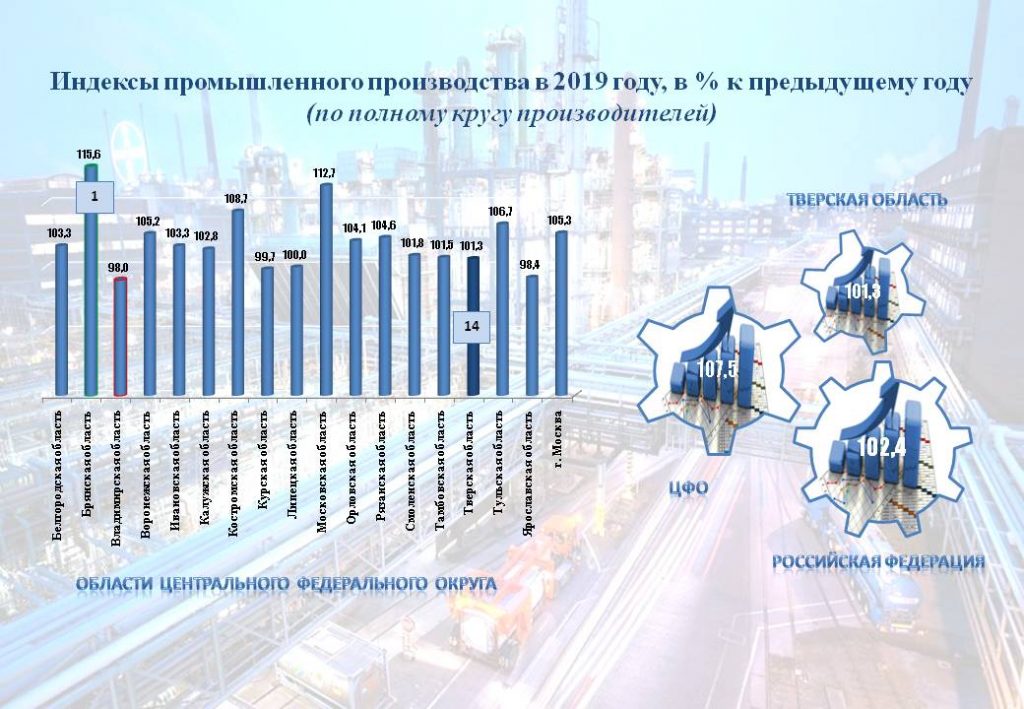 Пер тверской индекс