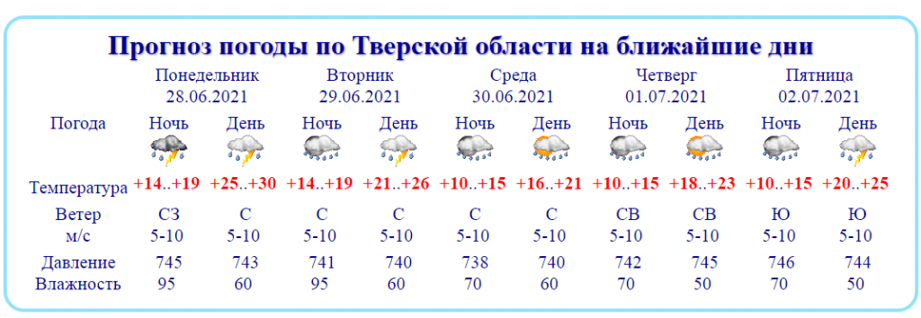 Карта погоды тверская обл