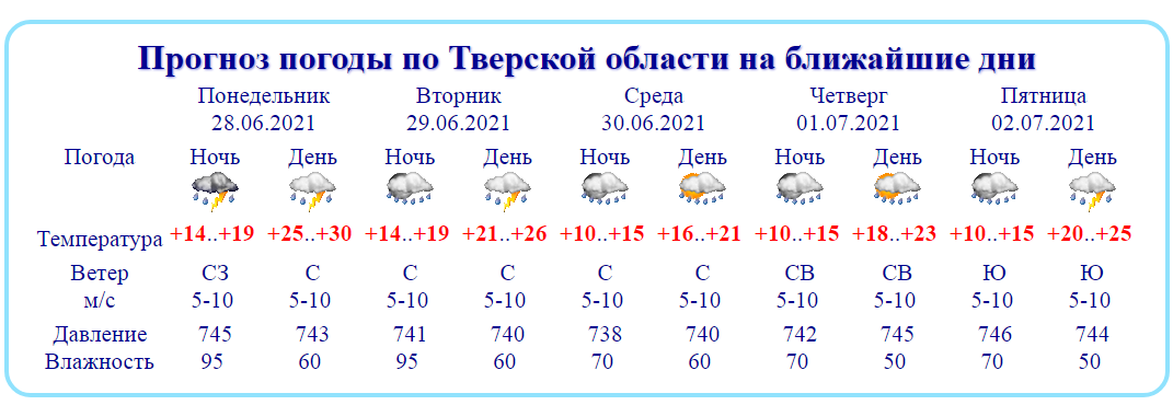 Погода в конаковской области на неделю