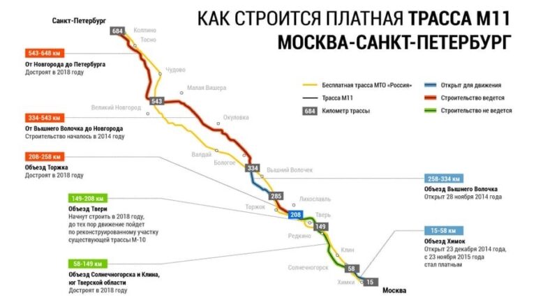 Северный обход твери карта