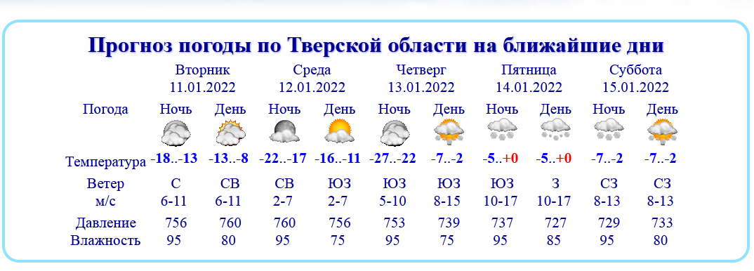 Погода в Тверской области. Погода в Твери. Погода в Твери на неделю. Погода в Тверской.