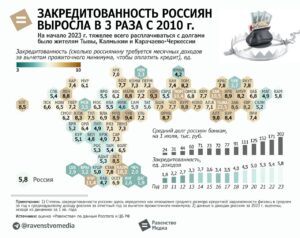 задолженность по кредитам граждан РФ
