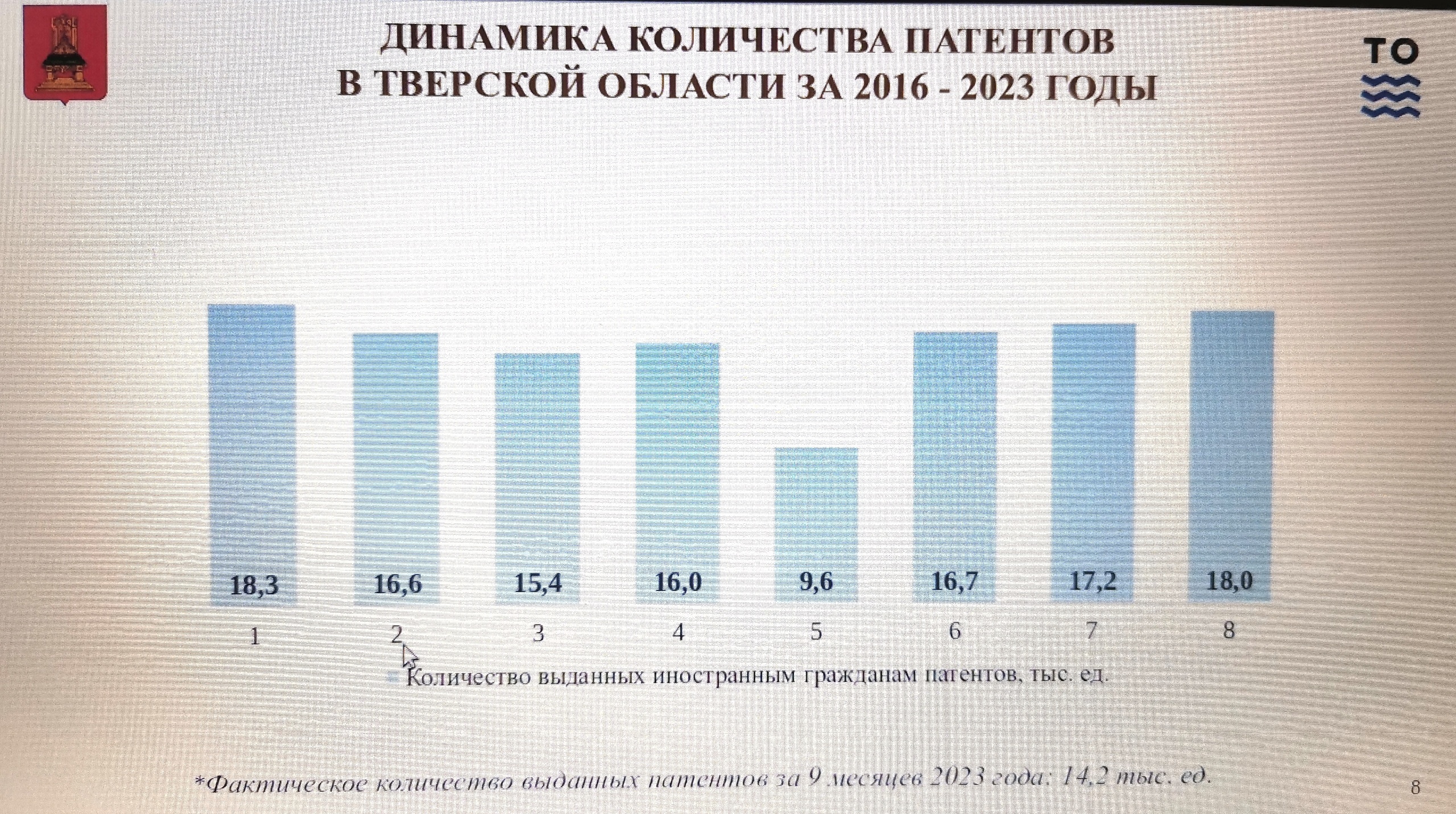 рост числа трудовых патентов для мигрантов в Тверской области