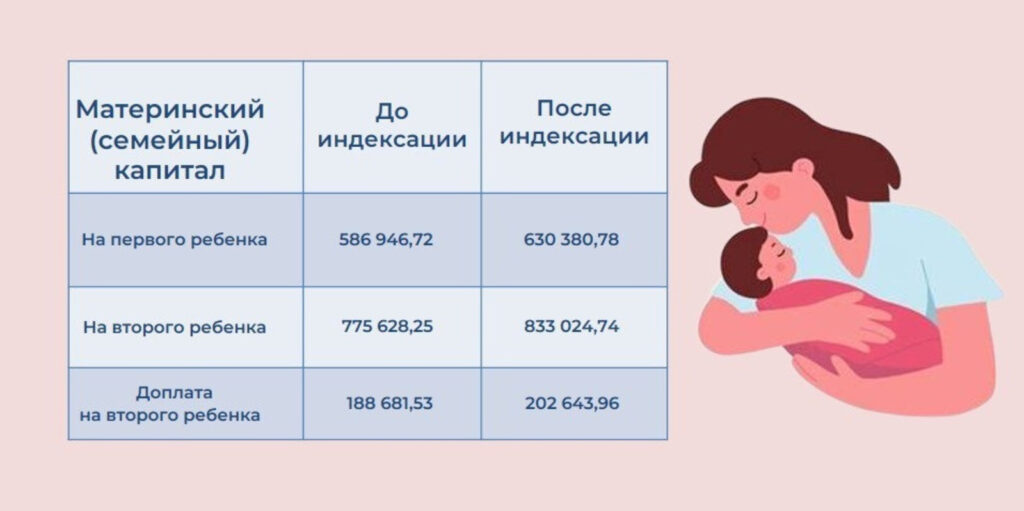 Пособие до полутора лет неработающим в 2024