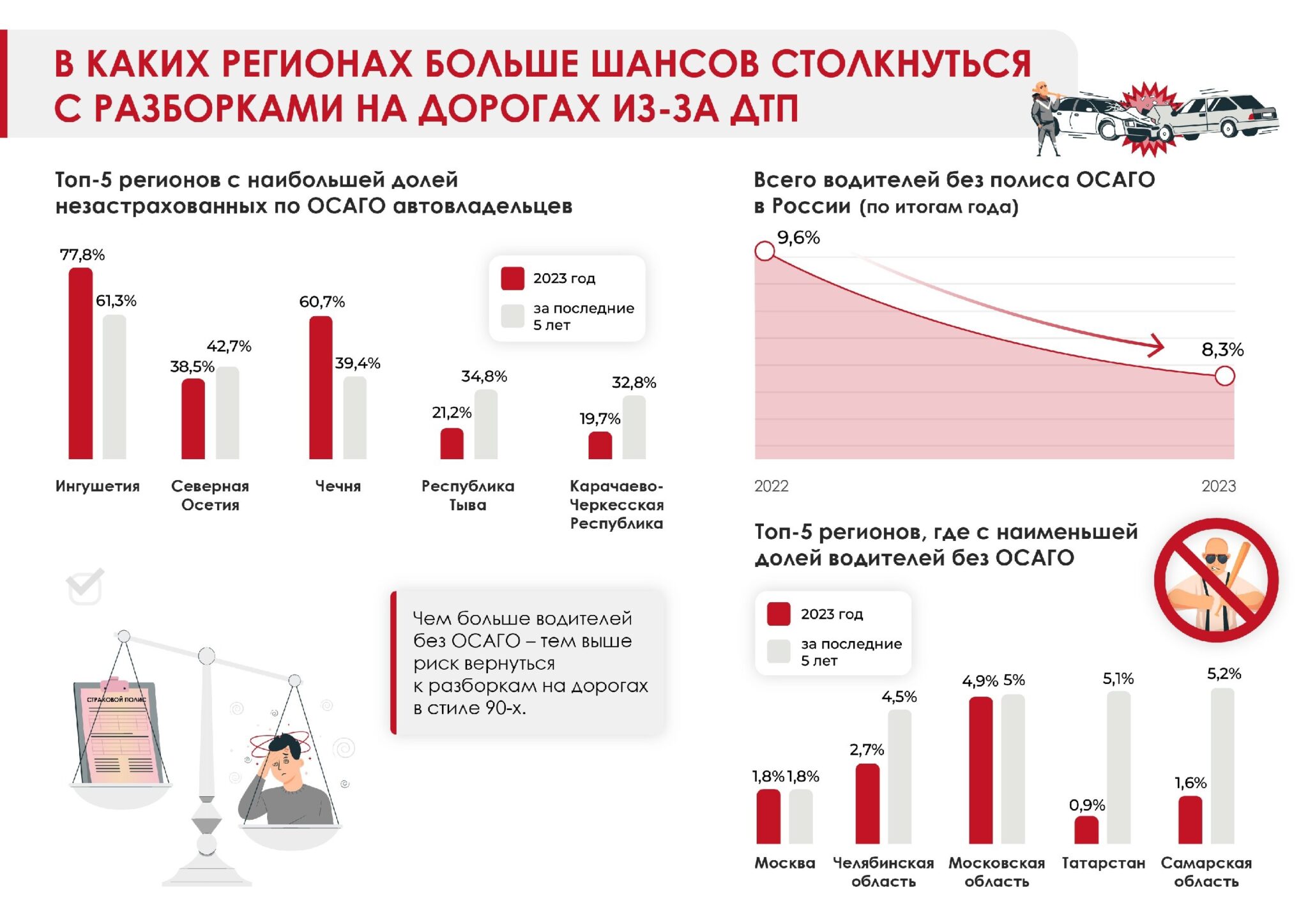 инфографика РСА ОСАГО 