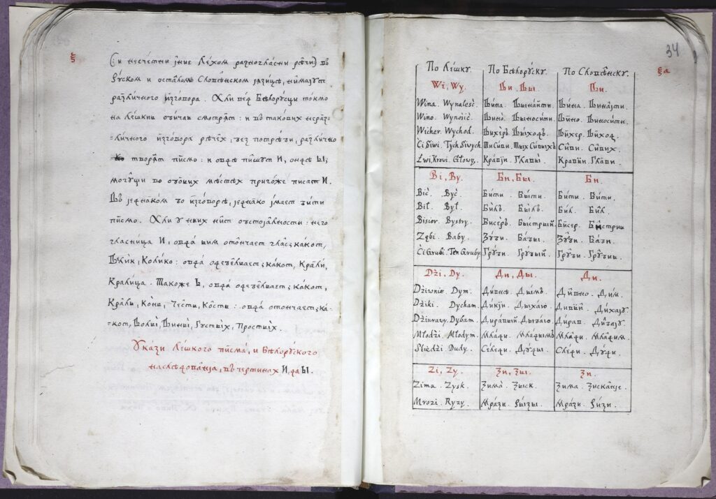 Фрагмент из рукописи "Объяснение сводное о письме славянском"