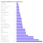 Конкуренция среди управленцев в Тверской области — 11 человек на место