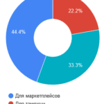 Как получить отказное письмо на продукцию