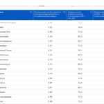 Сколько зарабатывают в Твери? Сколько зарабатывают в Твери?