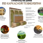 Каркасный деревянный дом: преимущества и особенности