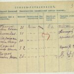 100 лет Кимрской фабрике имени Горького