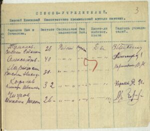 100 лет Кимрской фабрике имени Горького