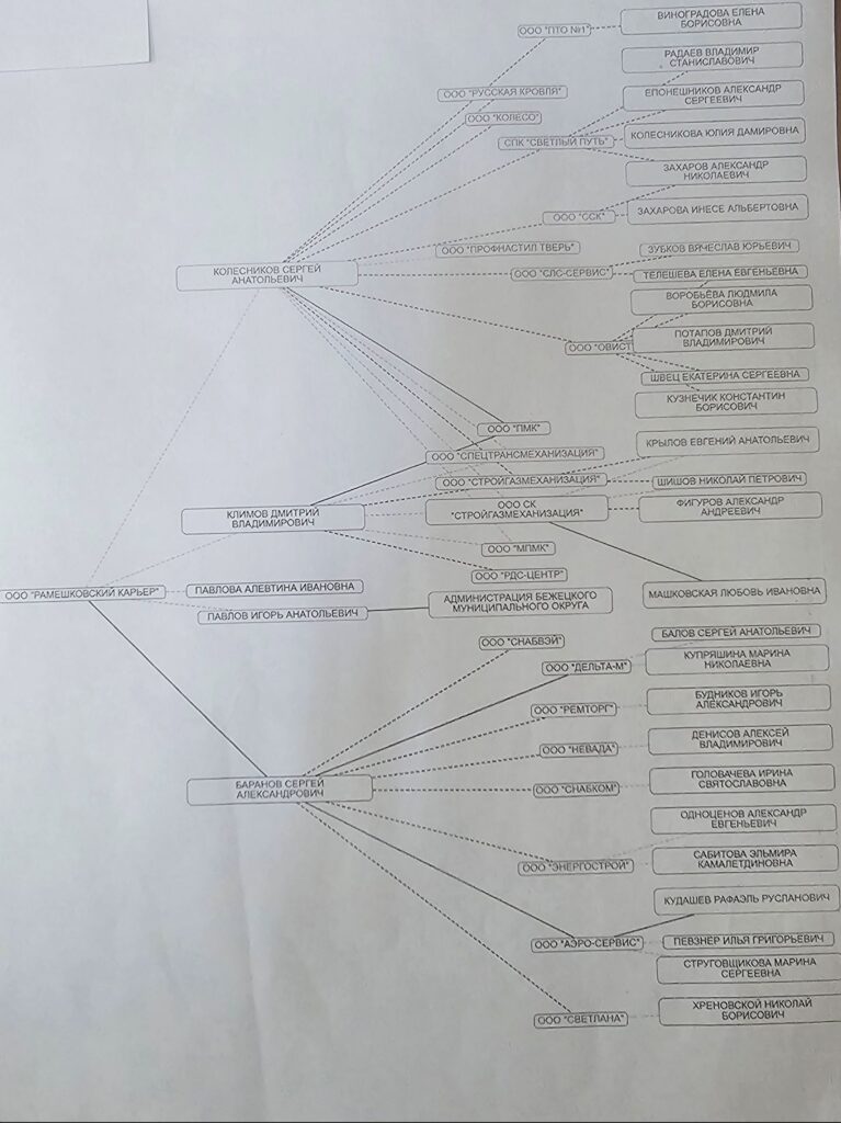 Игорь Павлов Бежецк