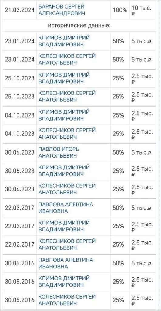 Игорь Павлов Бежецк