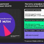 Штрафы за ОСАГО поставят на поток