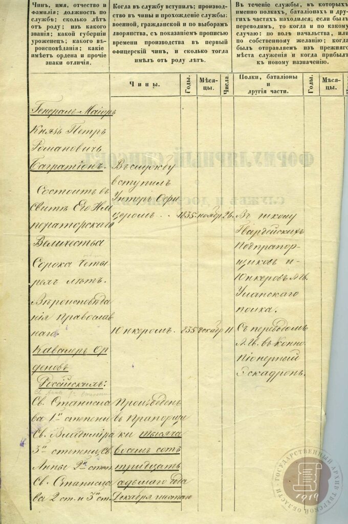 Петр Романович Багратион: пять лет плодотворной службы в Тверской губернии