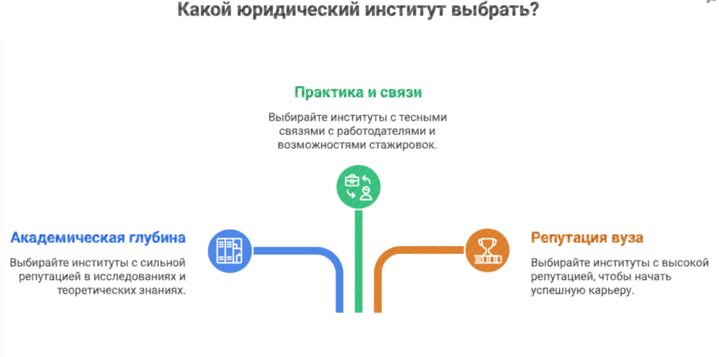 Юридические институты в Москве: пути к мастерству