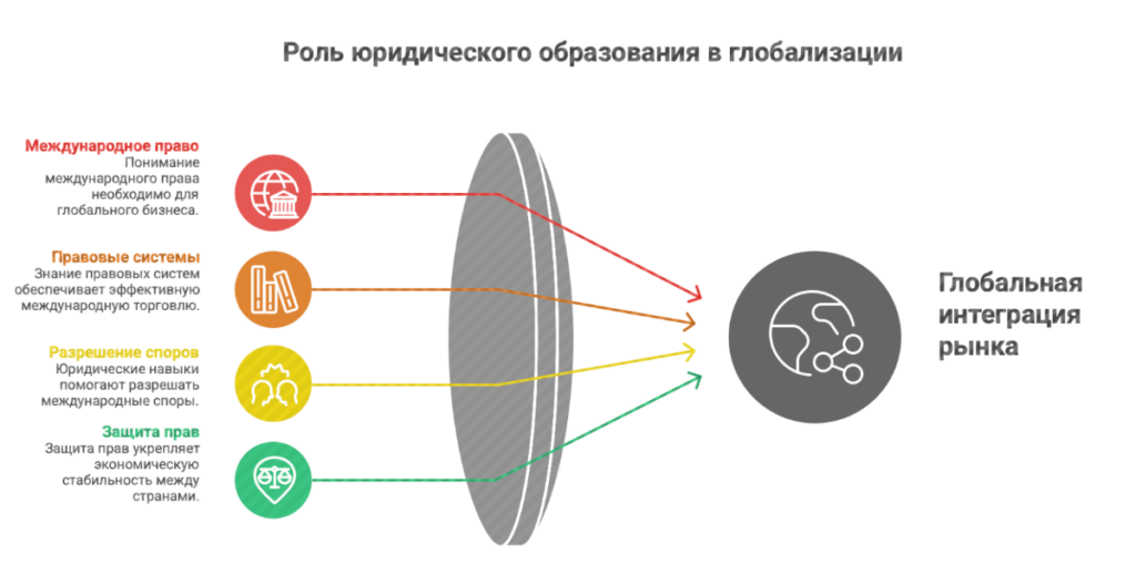 Юридические институты в Москве: пути к мастерству