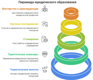 Юридические институты в Москве: пути к мастерству