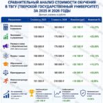 В ТГУ подорожало платное обучение