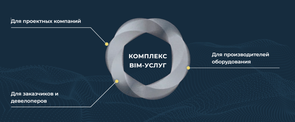 Цифровая эволюция архитектуры