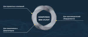 Цифровая эволюция архитектуры