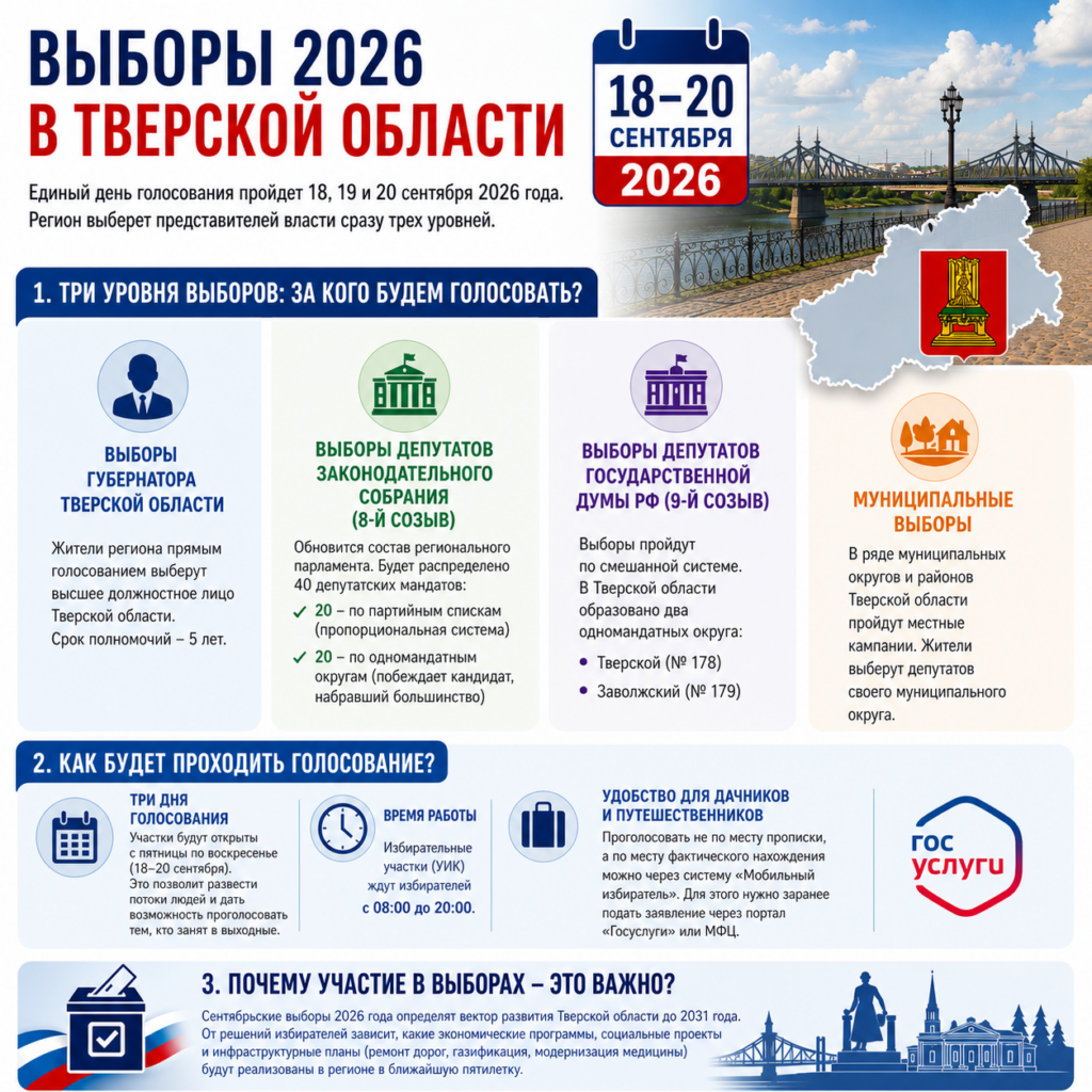 Выборы в Тверской области 2026