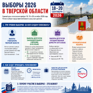 Выборы в Тверской области 2026