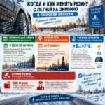 Когда и как менять резину на зимнюю в Тверской области