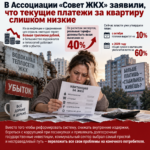 Коммунальный тупик: почему за «дырявые трубы» опять заплатят из нашего кармана