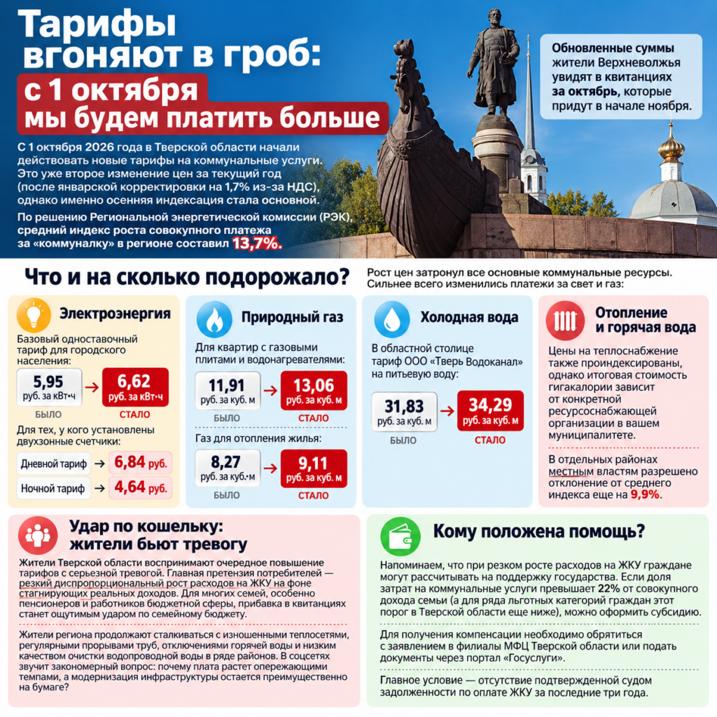Тарифы вгоняют в гроб: с 1 октября мы будем платить больше