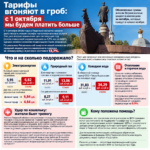 Тарифы вгоняют в гроб: с 1 октября мы будем платить больше
