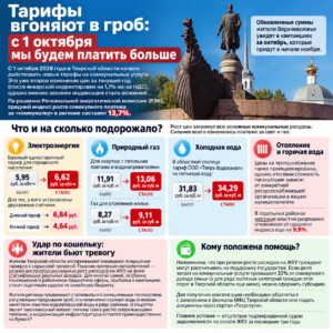 Тарифы вгоняют в гроб: с 1 октября мы будем платить больше