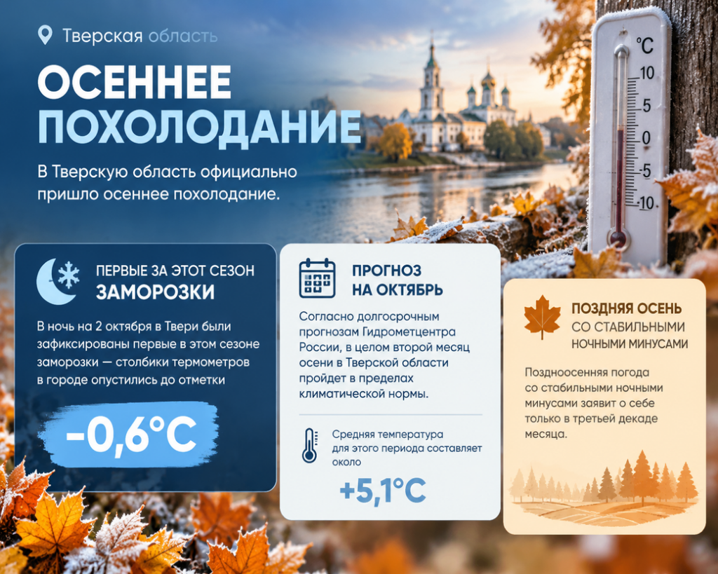 Первые заморозки в Твери: когда Верхневолжье окажется во власти настоящих зимних морозов