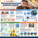 1 октября — Международный день пожилых людей: только факты
