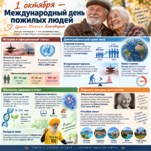 1 октября — Международный день пожилых людей: только факты